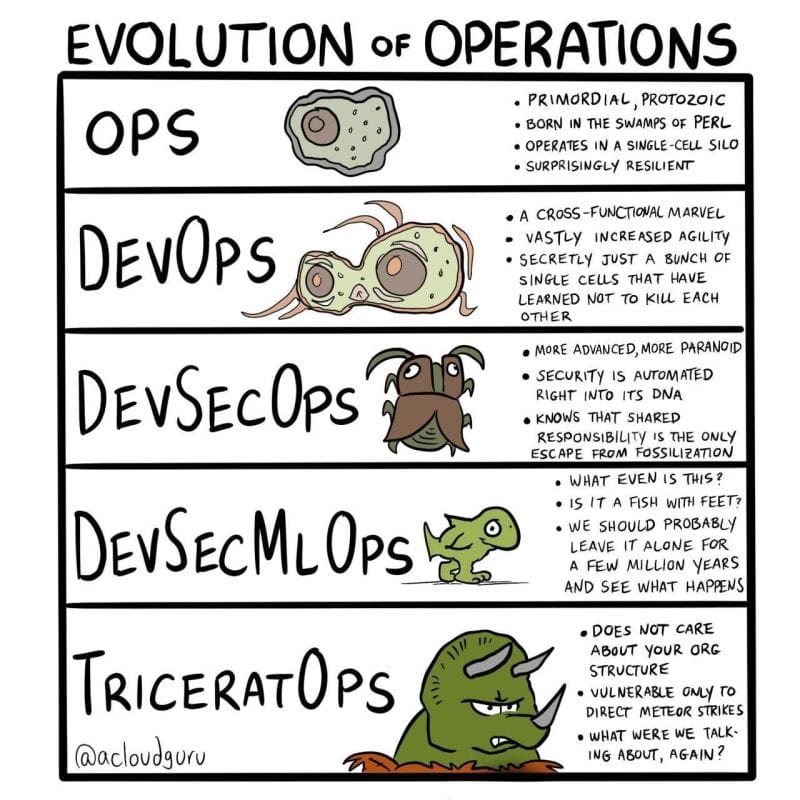 Ridiculous IT Job Titles